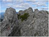 Baumgartnerhof - Ostra peč / Mallestiger Mittagskogel